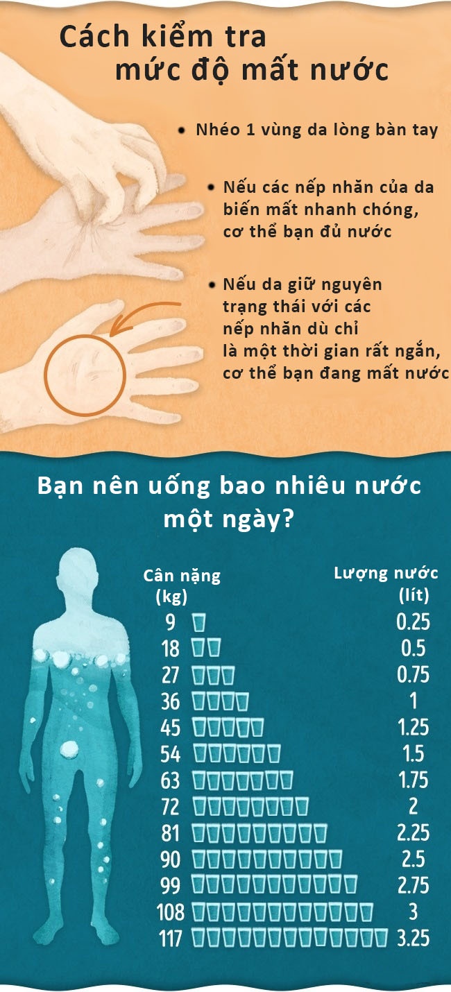 Dấu hiệu mất nước ảnh 3 Dau hieu mat nuoc anh 3