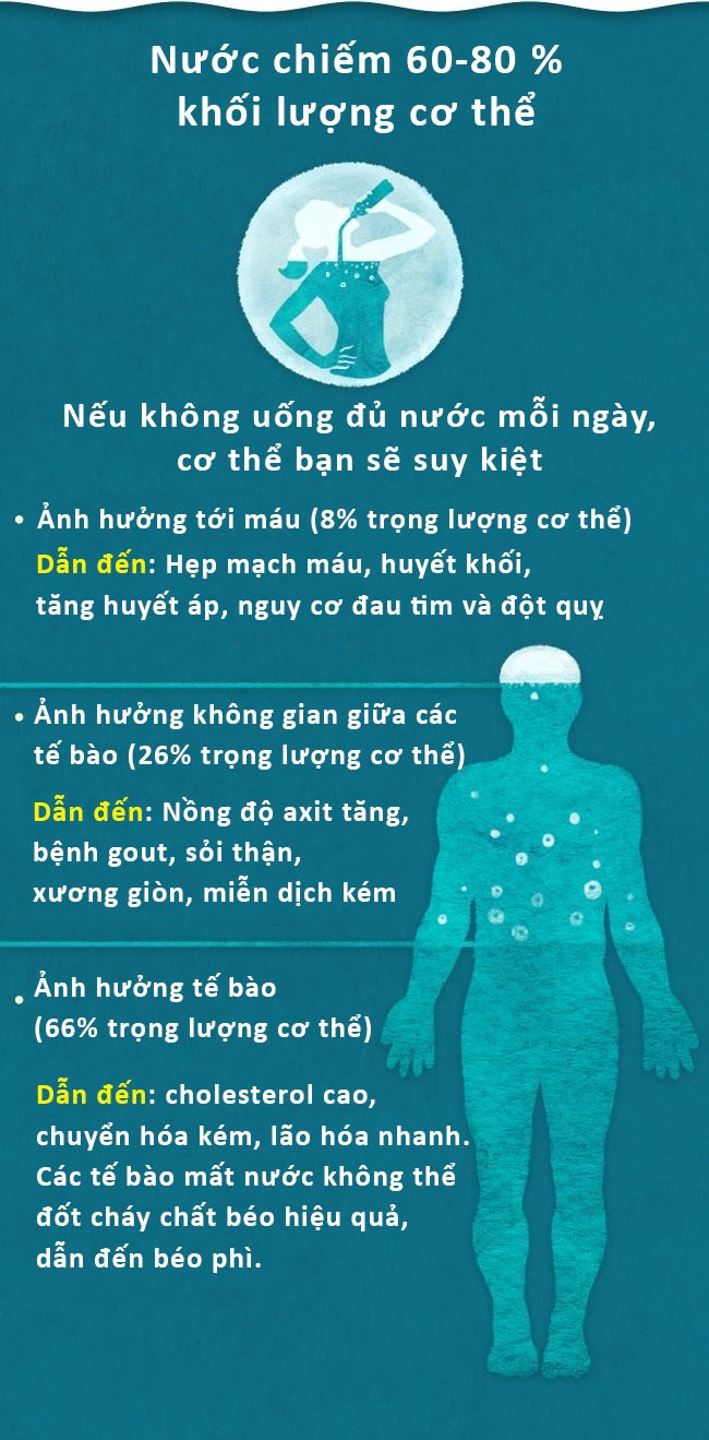 Dấu hiệu mất nước ảnh 4 Dau hieu mat nuoc anh 4