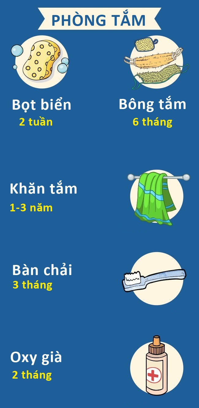 Han su dung do gia dinh anh 2