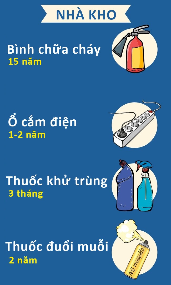 Han su dung do gia dinh anh 7