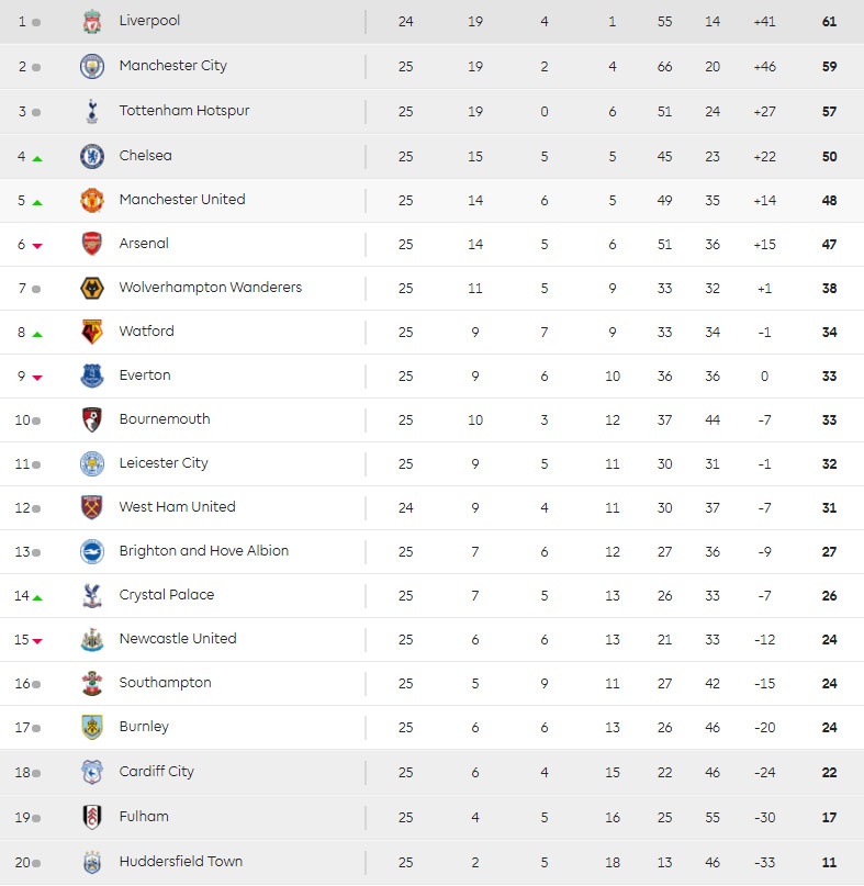 Arsenal thua Man City,  Aguero lap hat-trick anh 3