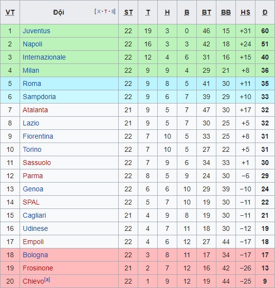 Ronaldo sút phạt, Ronaldo trượt pen ảnh 3 Ronaldo sut phat, Ronaldo truot pen anh 3