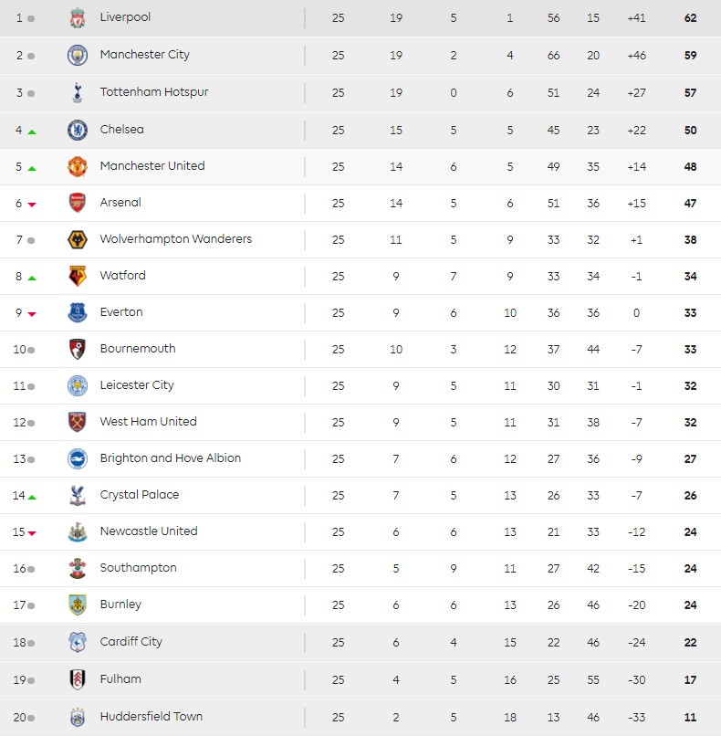 Liverpool hòa West Ham, Man City và Liverpool, Liverpool vô địch ảnh 3 Liverpool hoa West Ham, Man City va Liverpool, Liverpool vo dich anh 3