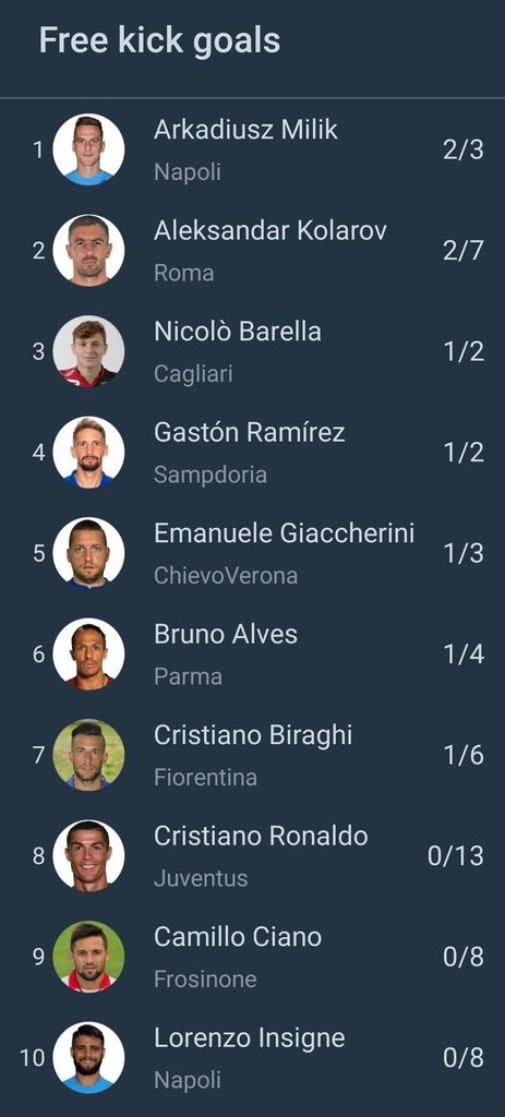 Ronaldo sút phạt, Ronaldo trượt pen ảnh 2 Ronaldo sut phat, Ronaldo truot pen anh 2