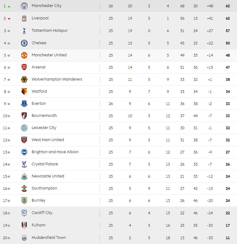 De Gea gia han hop dong,  Man Utd vs Fulham,  Ole Solskjaer anh 2