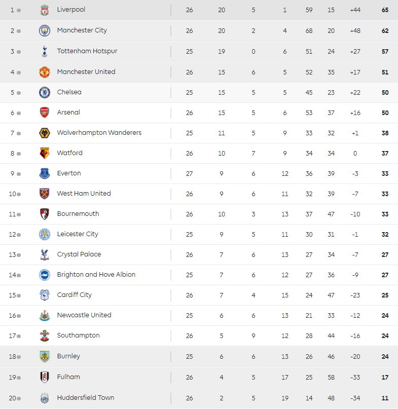 Man Utd vs Fulham, MU vào top 4, HLV Solskjaer, Pogba ảnh 3 Man Utd vs Fulham, MU vao top 4, HLV Solskjaer, Pogba anh 3