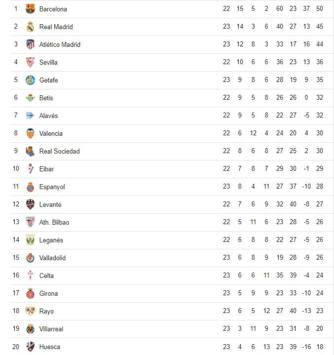 Derby Madrid, Real Madrid vs Atletico Madrid, Vinicius, Courtois ảnh 3 Derby Madrid, Real Madrid vs Atletico Madrid, Vinicius, Courtois anh 3