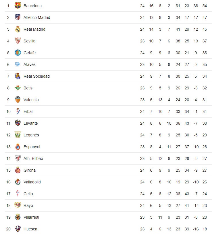 Real Madrid vs Girona,  Ramos,  penalty,  Real Madrid anh 3