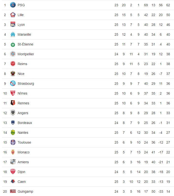 Neymar, PSG vs Man Utd, Mbappe, Ole Solskjaer, Pogba ảnh 2 Neymar, PSG vs Man Utd, Mbappe, Ole Solskjaer, Pogba anh 2