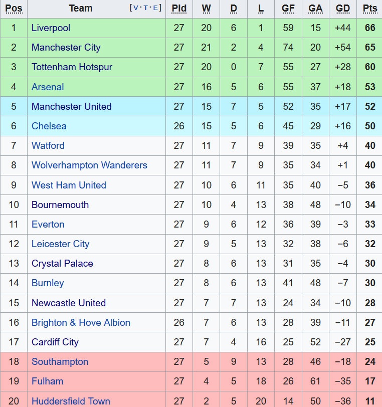 Arsenal vs Southampton ảnh 1 Arsenal vs Southampton anh 1