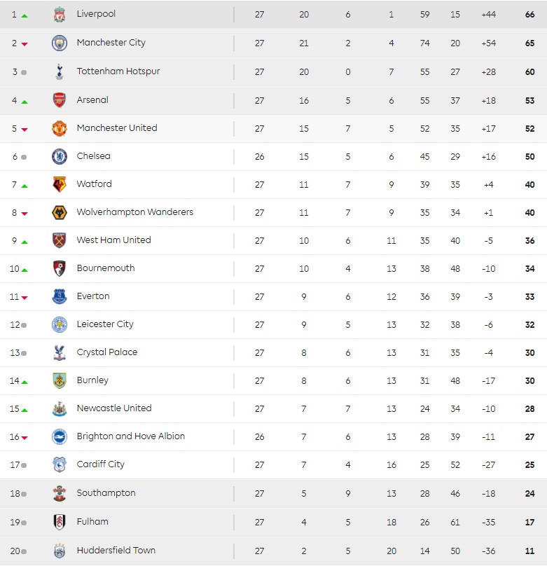 Sarri, Kepa, Jose Mourinho, Chelsea, Man City ảnh 3 Sarri, Kepa, Jose Mourinho, Chelsea, Man City anh 3