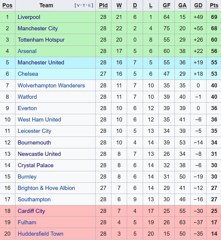 Chelsea vs Tottenham,  Sarri,  Kepa,  Harry Kane anh 2