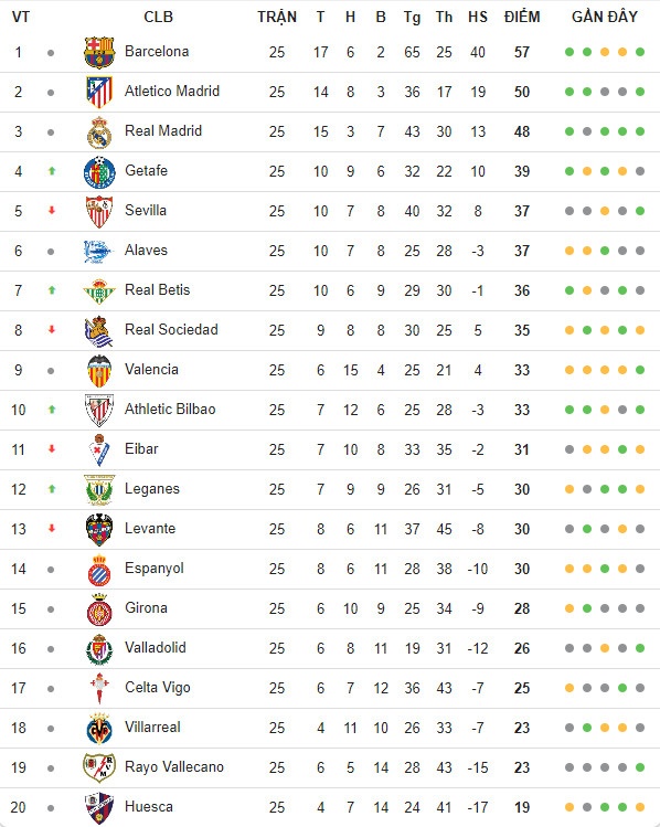 Vinicius Jr,  Neymar,  Real Madrid vs Barcelona,  El Clasico anh 3