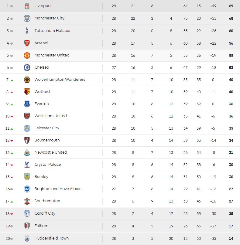 Chelsea, Kepa ảnh 3 Chelsea, Kepa anh 3