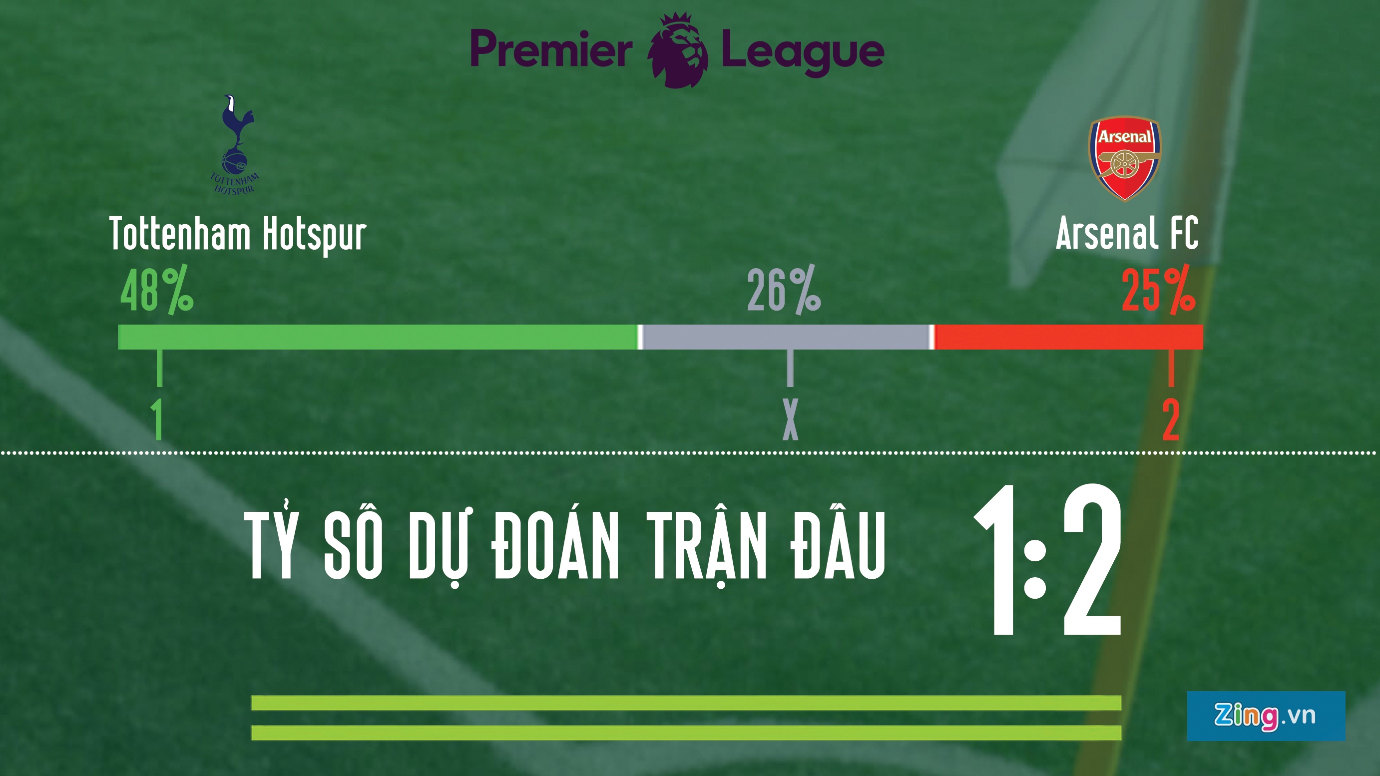 Tottenham vs Arsenal anh 2
