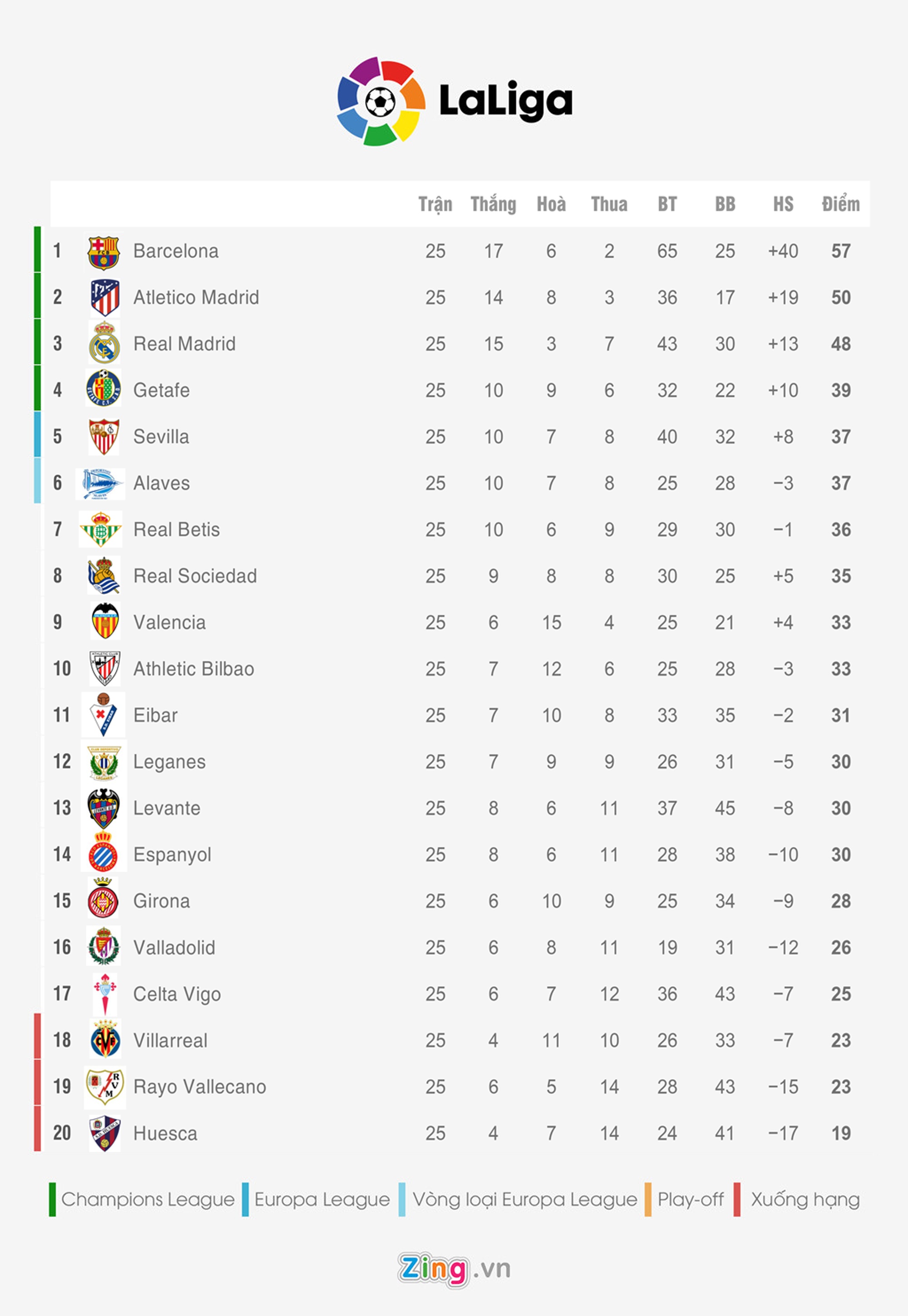 Real Madrid vs Barcelona ảnh 7 Real Madrid vs Barcelona anh 7