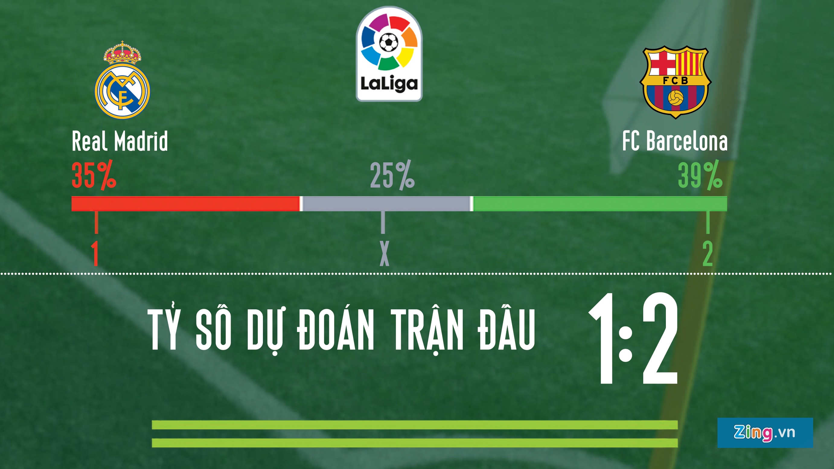 Real Madrid vs Barcelona ảnh 2 Real Madrid vs Barcelona anh 2