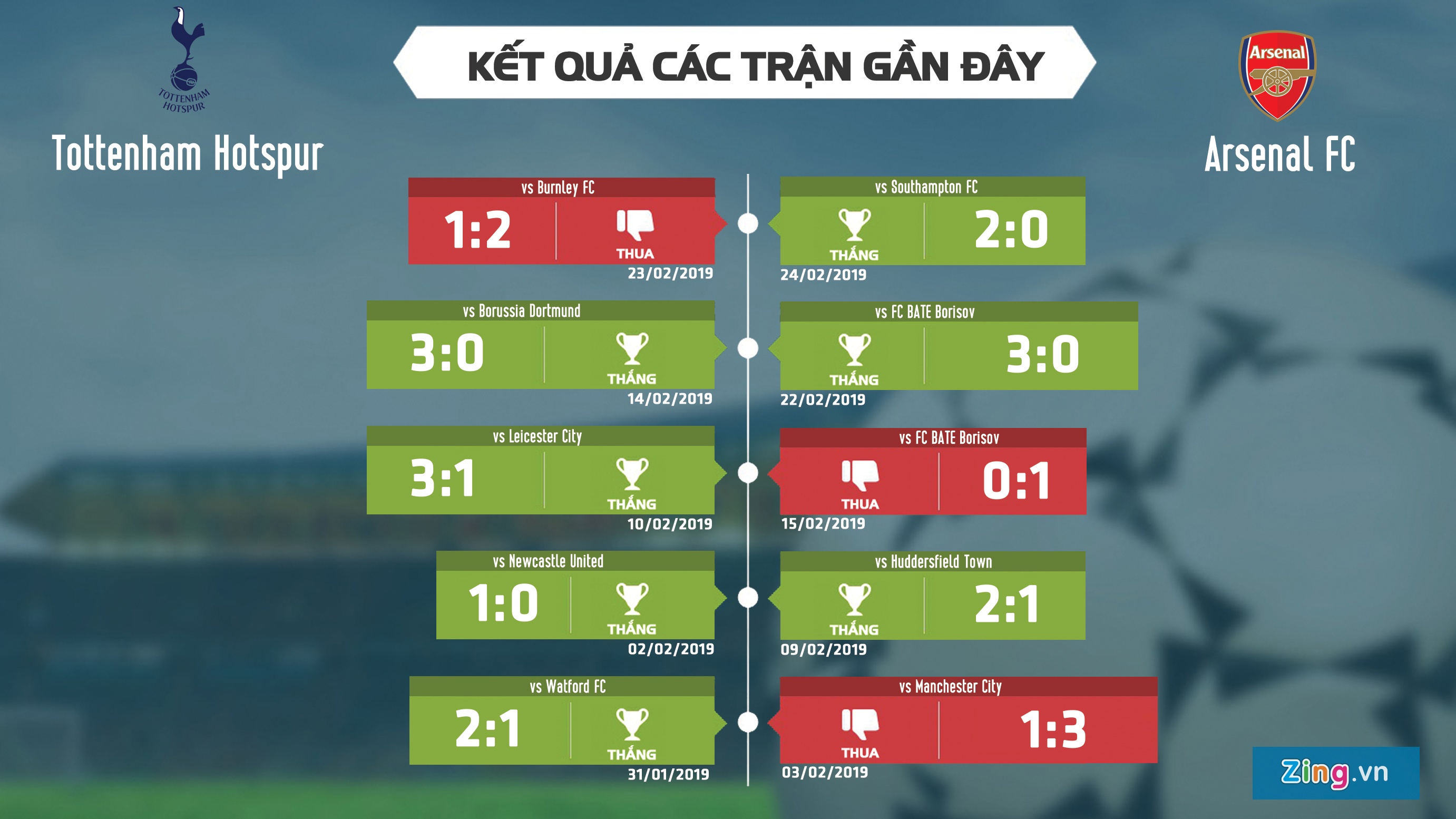 Tottenham vs Arsenal anh 3
