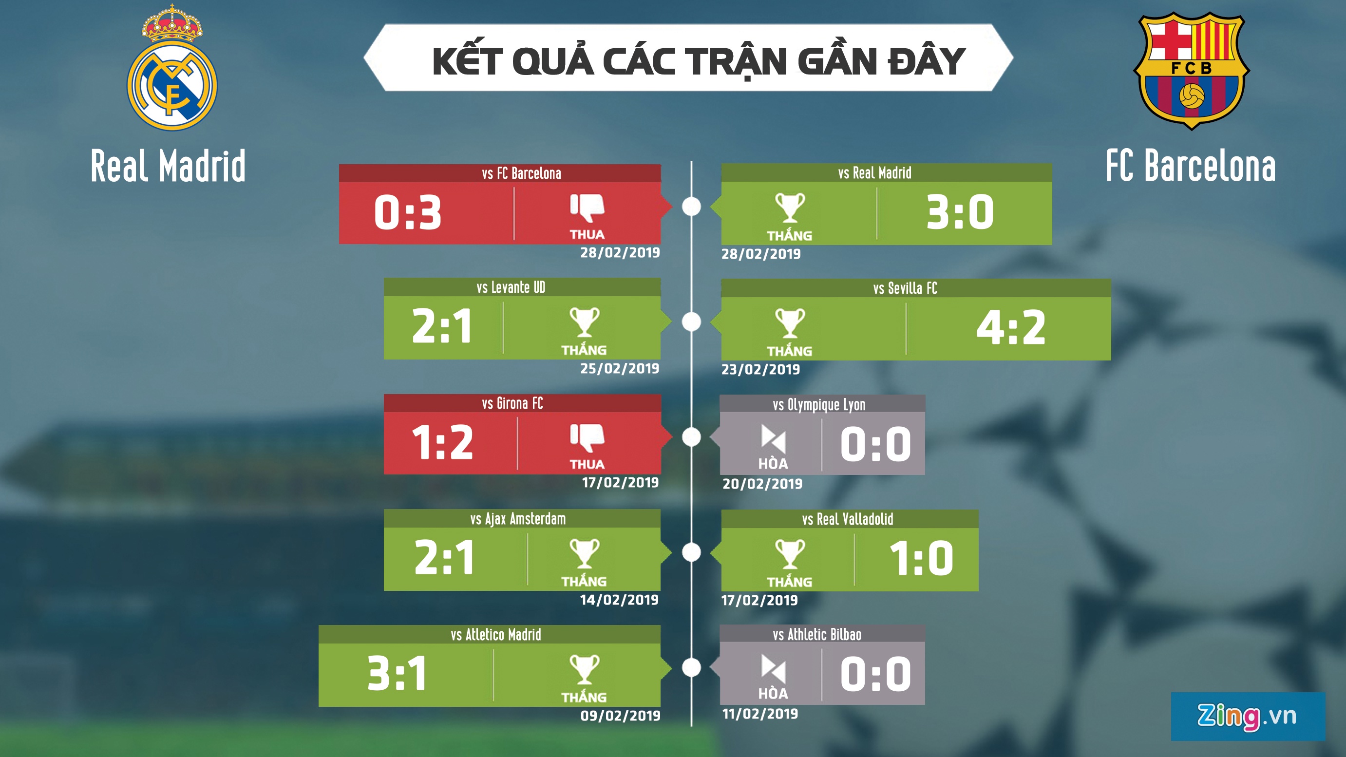 Real Madrid vs Barcelona ảnh 3 Real Madrid vs Barcelona anh 3