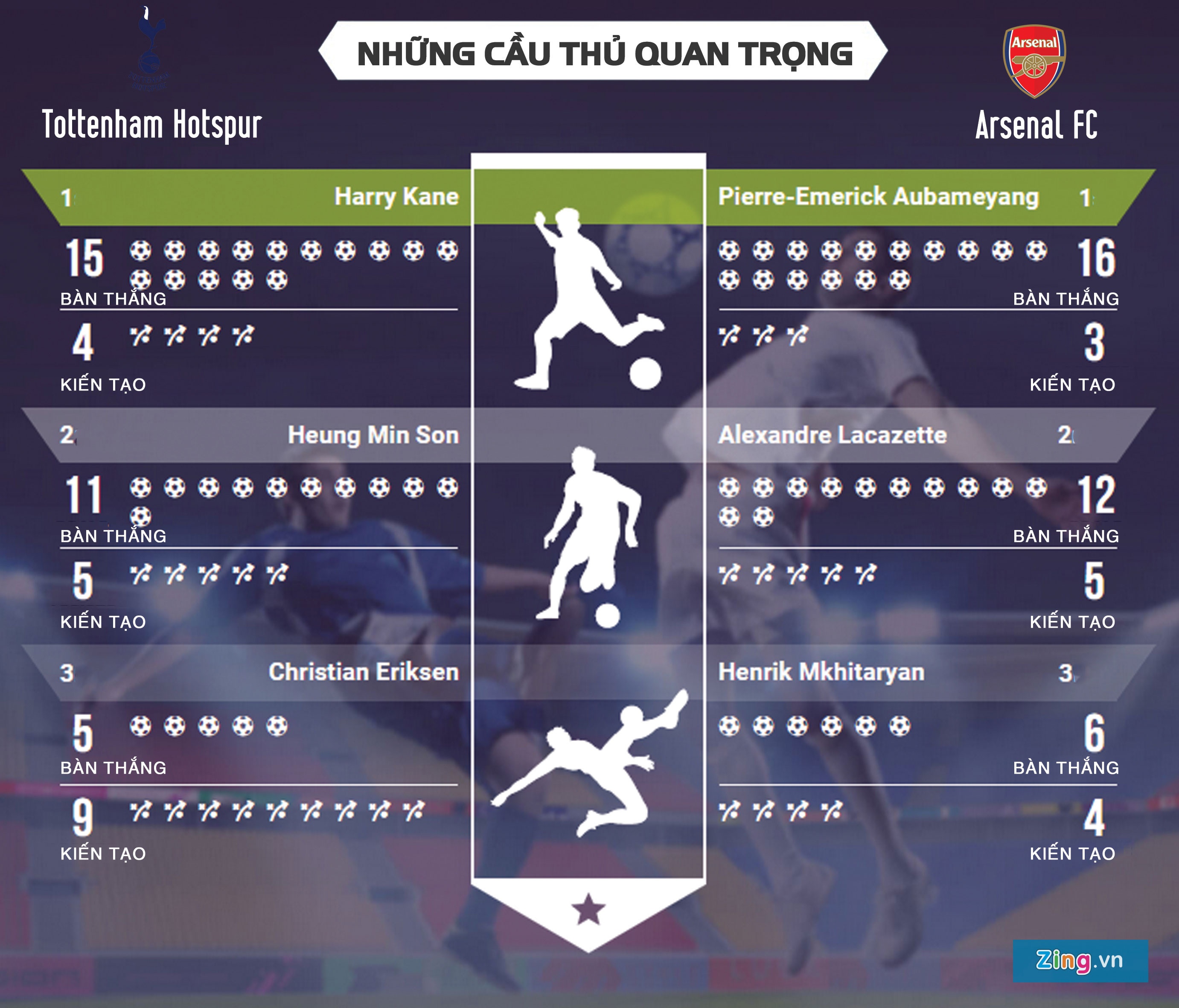 Tottenham vs Arsenal anh 4