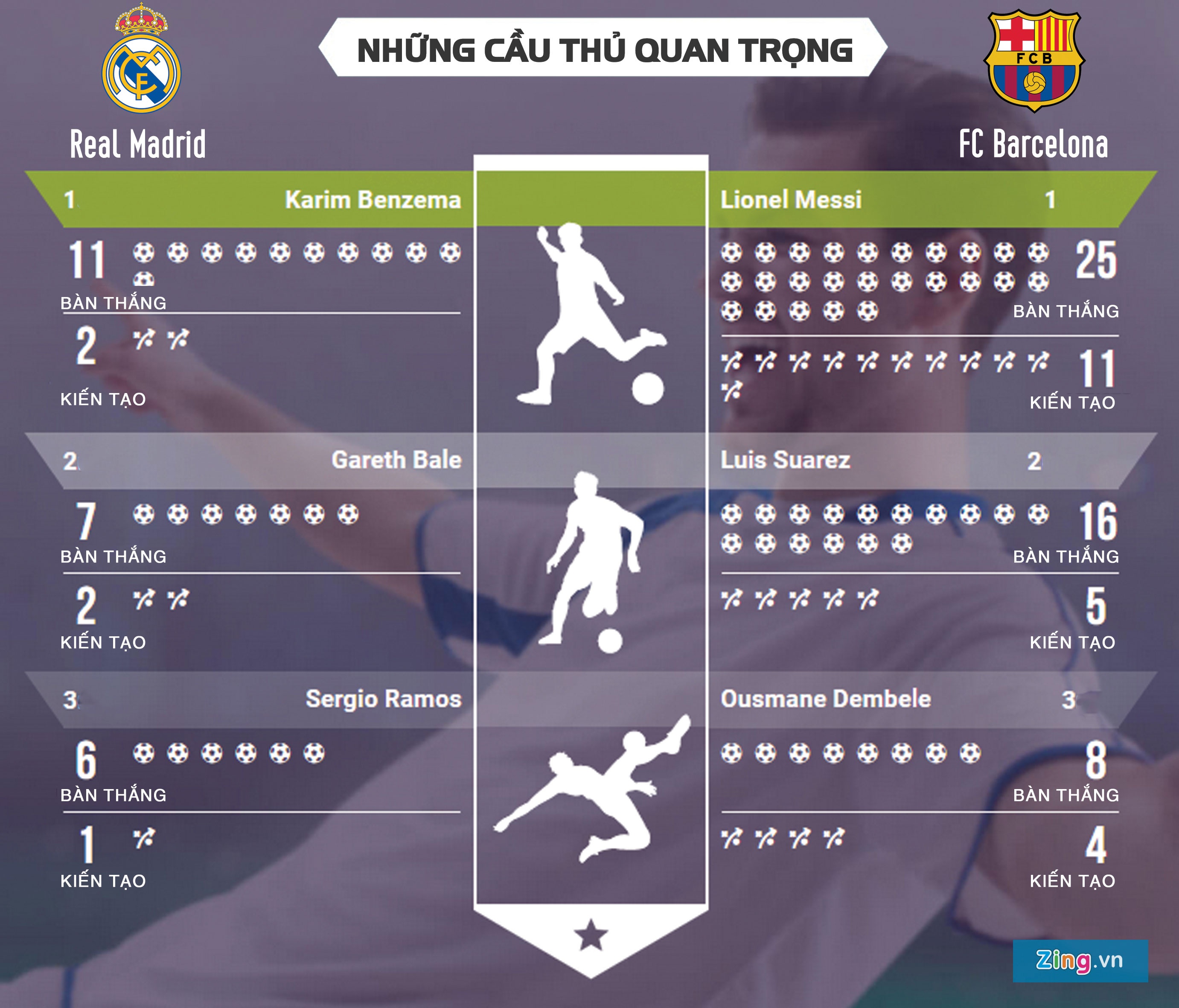 Real Madrid vs Barcelona ảnh 4 Real Madrid vs Barcelona anh 4