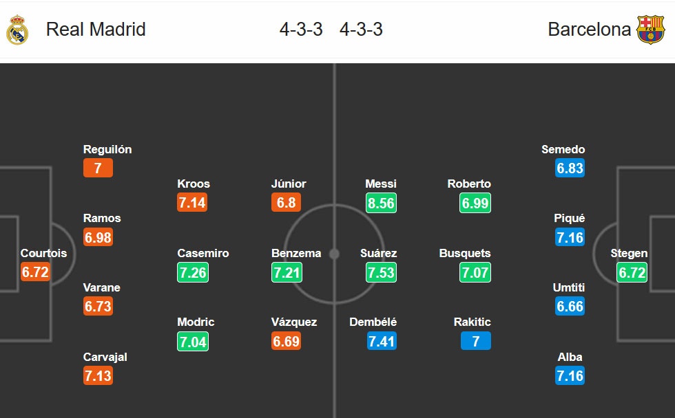 Real Madrid vs Barcelona ảnh 5 Real Madrid vs Barcelona anh 5