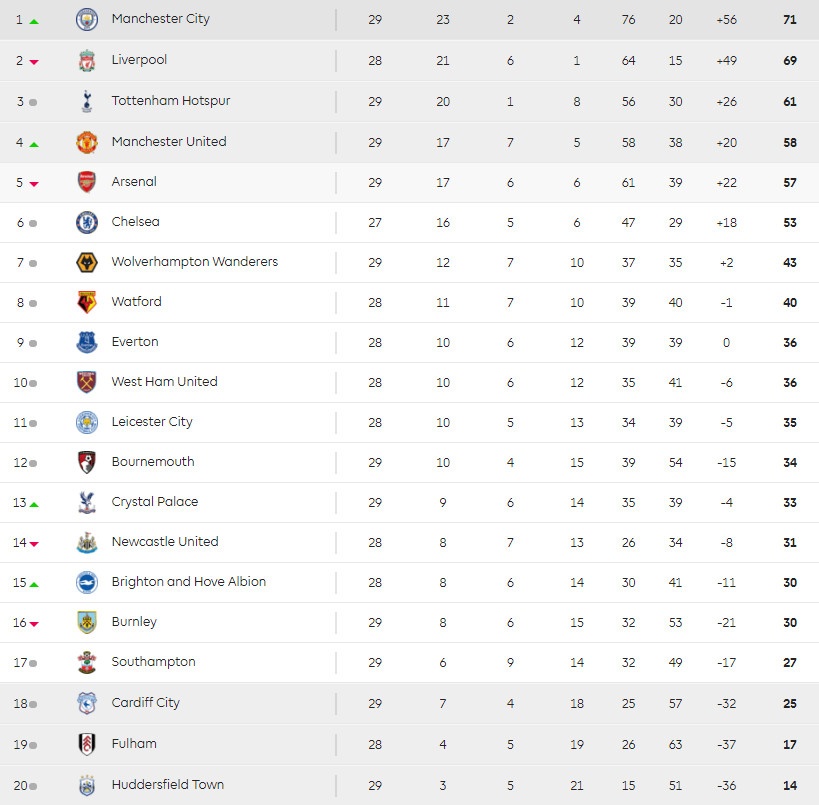 Man City, Premier League, Pep Guardiola, Kevin De Bruyne ảnh 3 Man City, Premier League, Pep Guardiola, Kevin De Bruyne anh 3