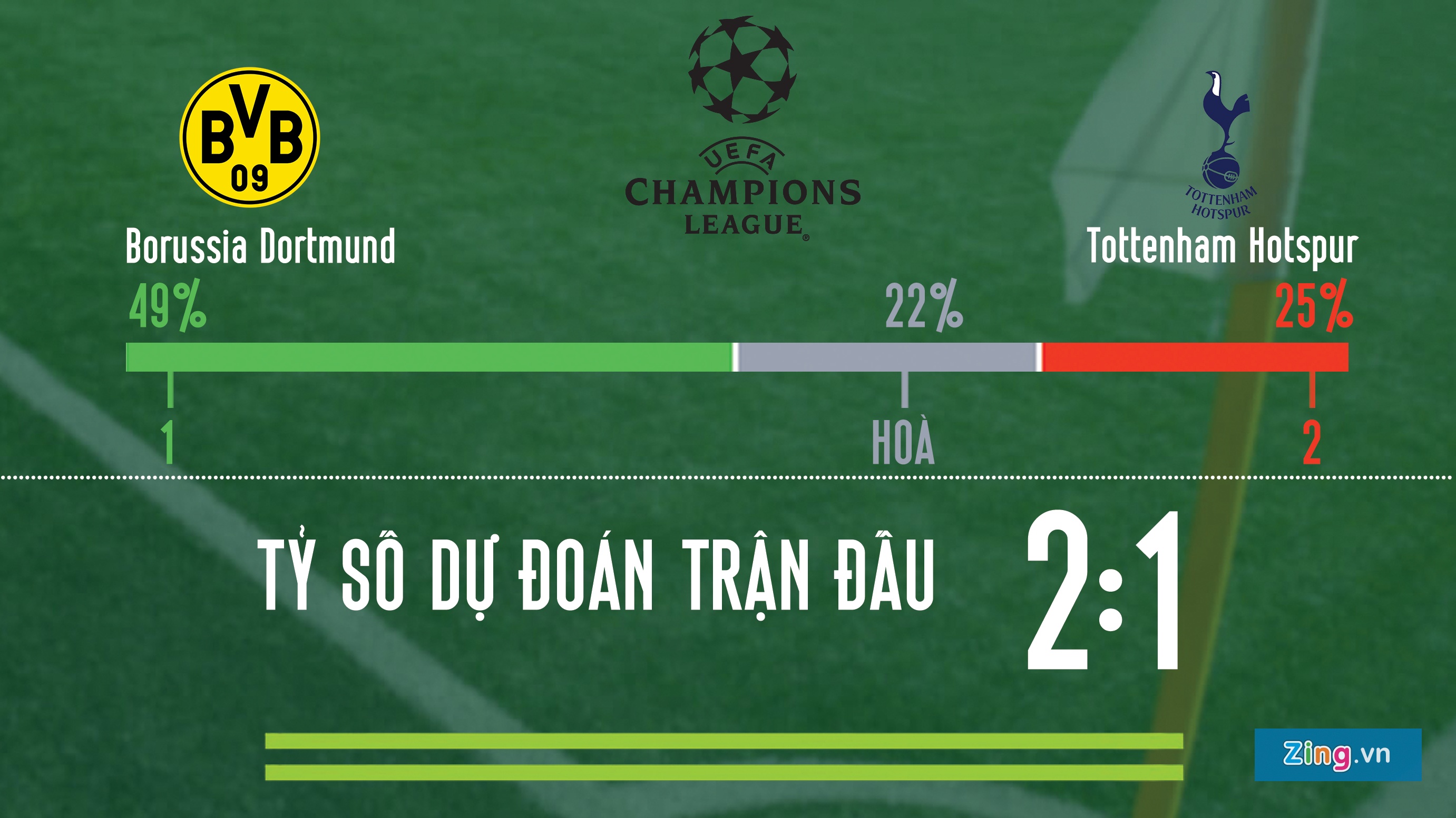 Dortmund vs Tottenham anh 2