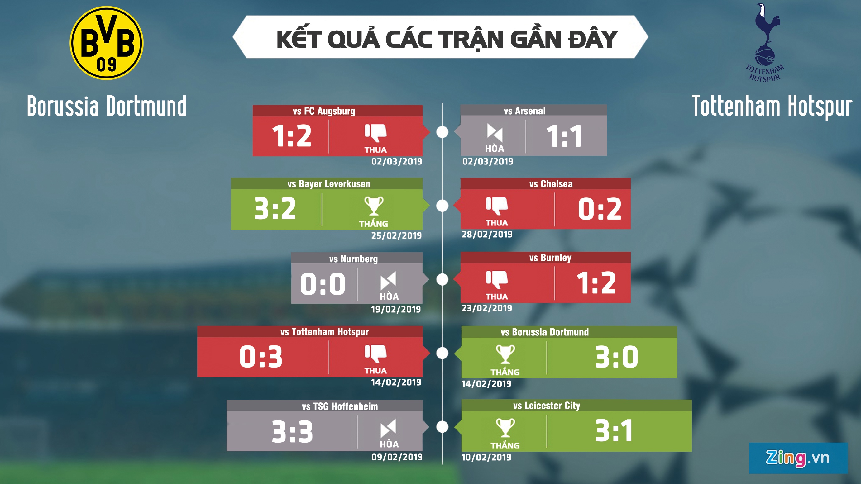 Dortmund vs Tottenham anh 4