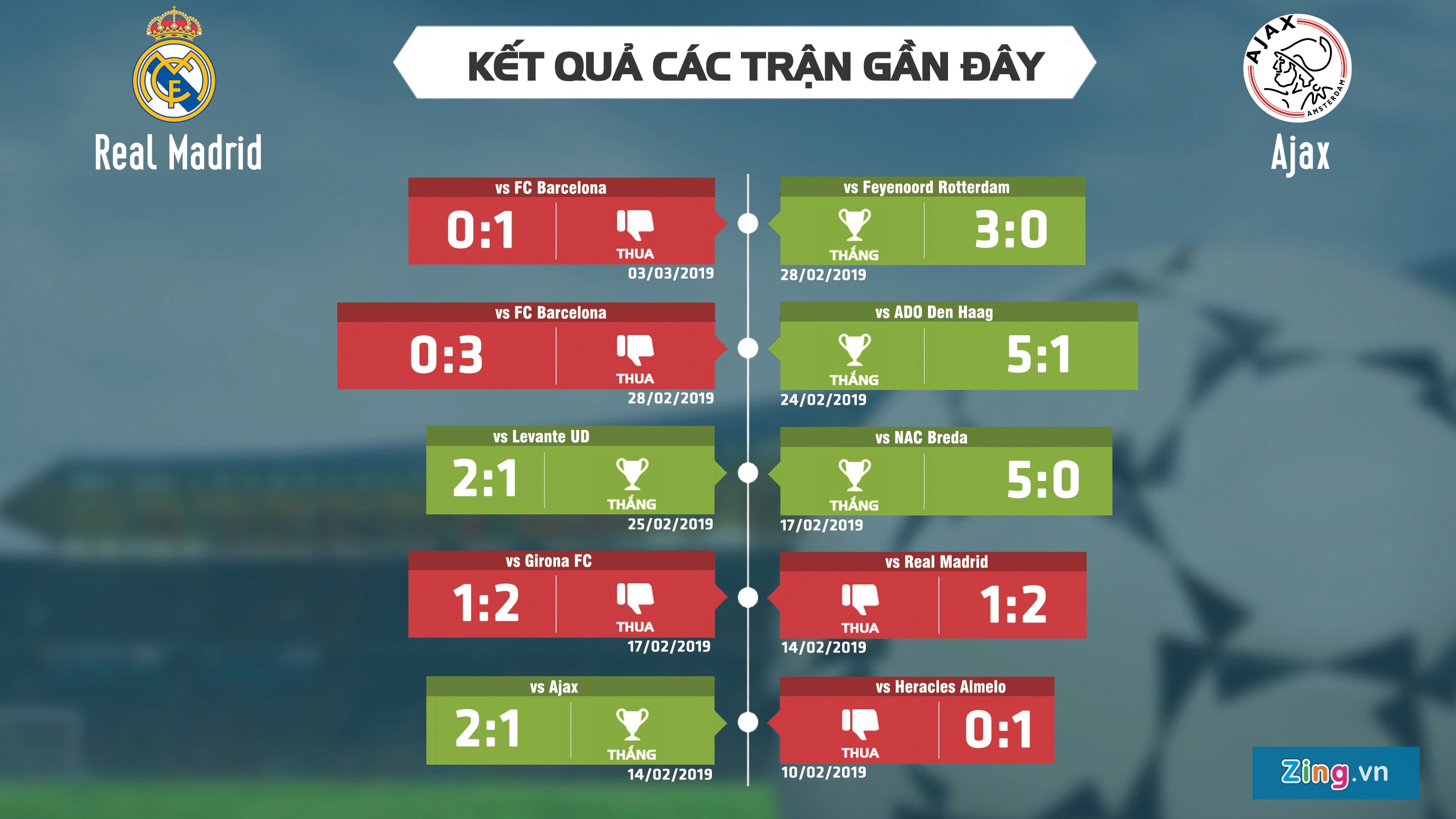 Real Madrid vs Ajax ảnh 4 Real Madrid vs Ajax anh 4