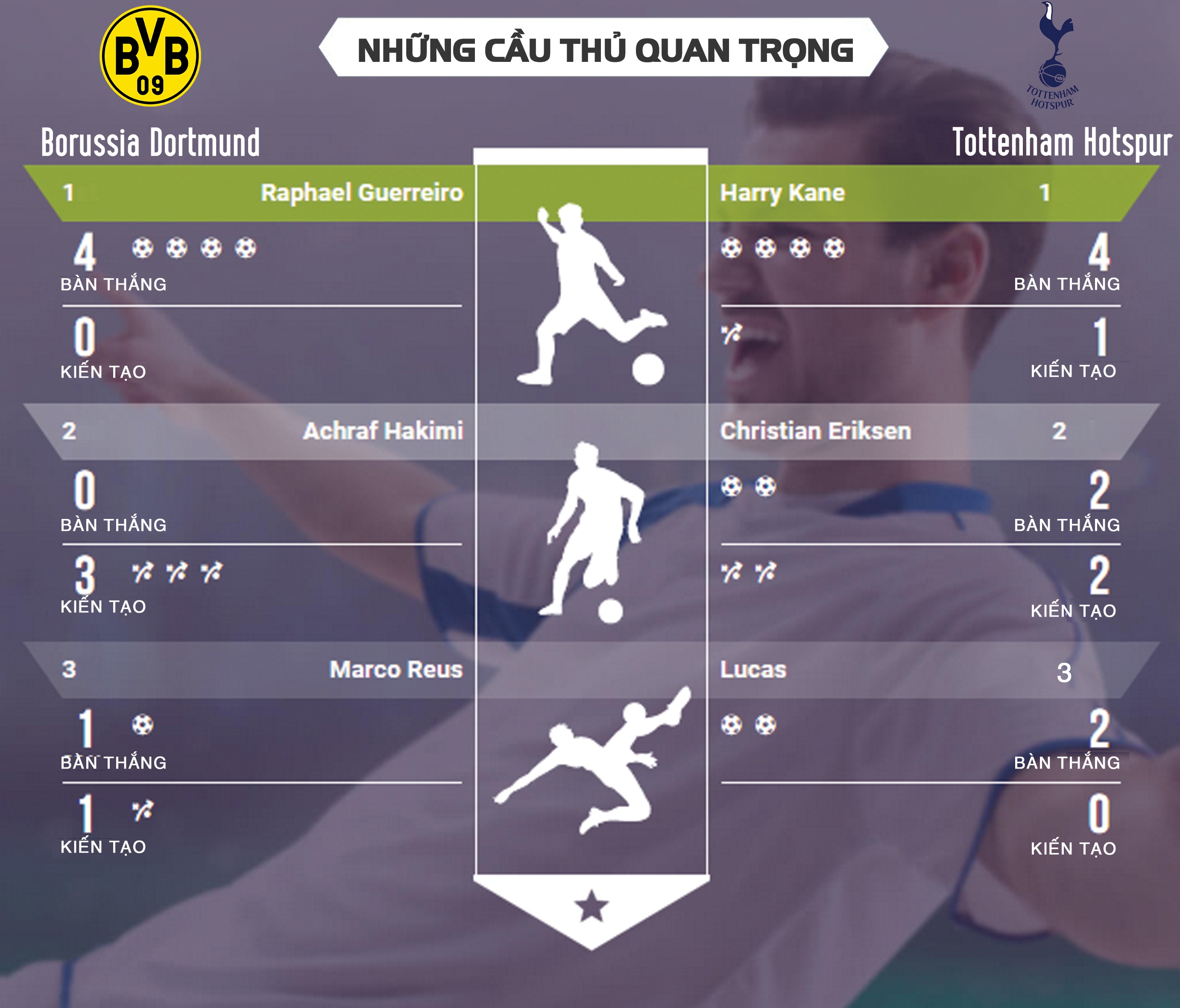 Dortmund vs Tottenham anh 3
