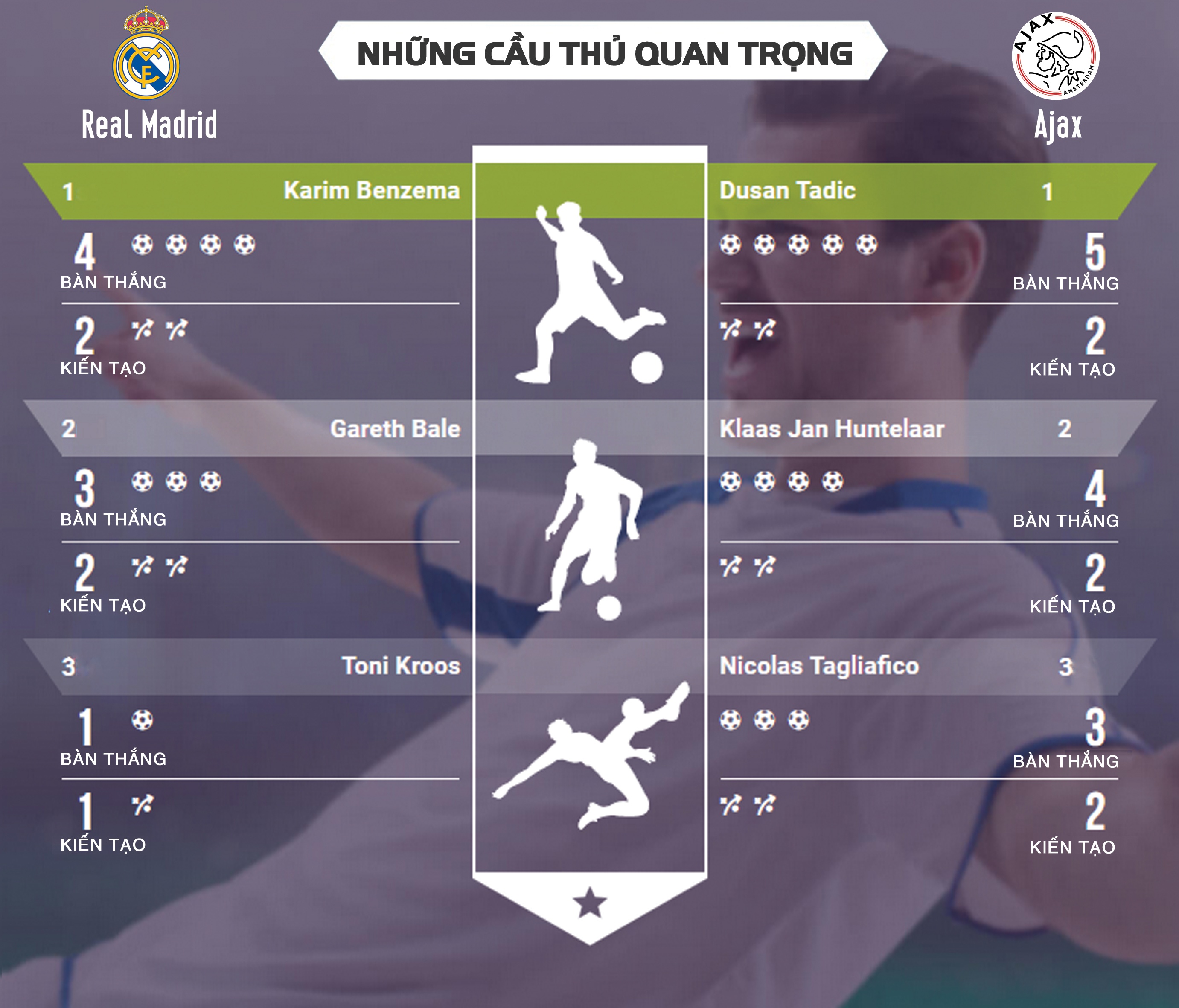 Real Madrid vs Ajax ảnh 3 Real Madrid vs Ajax anh 3