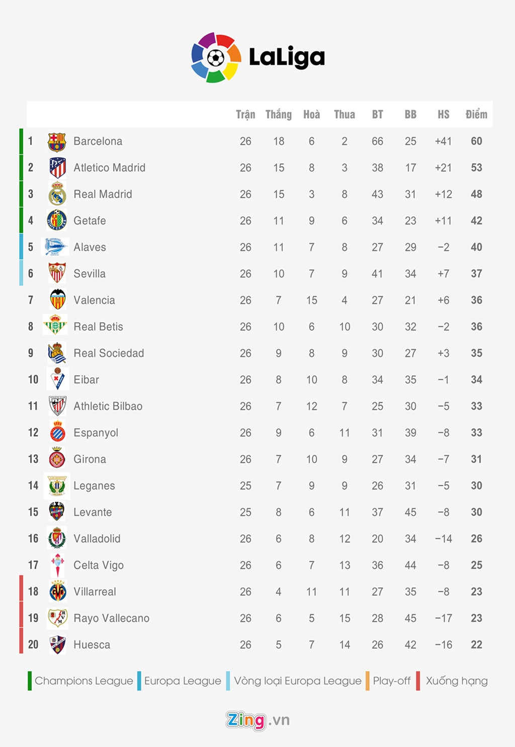 Jose Mourinho,  Real Madrid,  Mourinho roi MU,  Ole Solskjaer anh 3