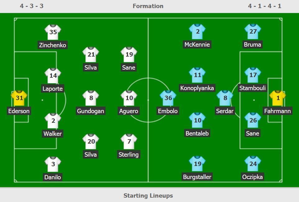 truc tiep Man City vs Schalke anh 2