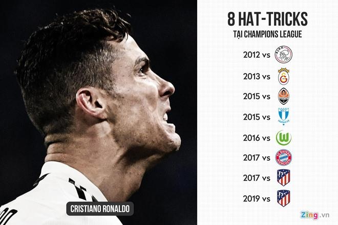 Ronaldo hat-trick,  Cristiano Ronaldo,  Juventus,  Atletico Madrid ảnh 1 Ronaldo hat-trick,  Cristiano Ronaldo,  Juventus,  Atletico Madrid anh 1