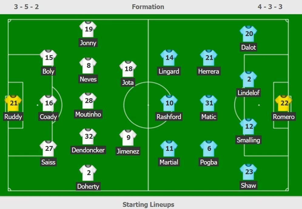 Man Utd,  Ole Solskjaer,  Pogba,  Rashford anh 3