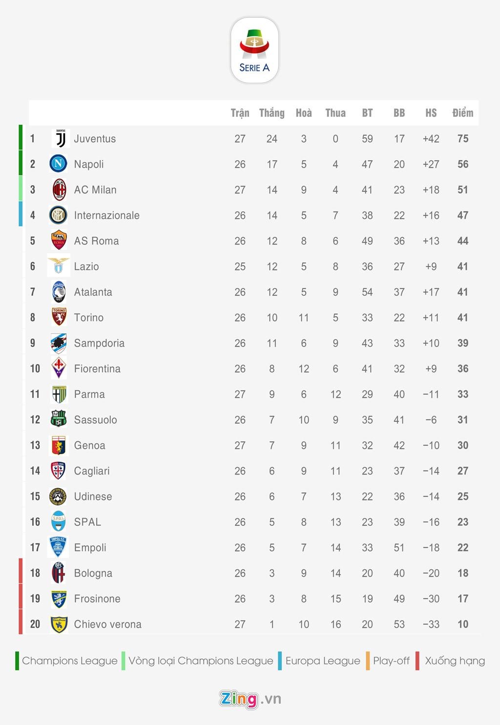 Cristiano Ronaldo, Juventus, Real Madrid, Champions League ảnh 3 Cristiano Ronaldo, Juventus, Real Madrid, Champions League anh 3