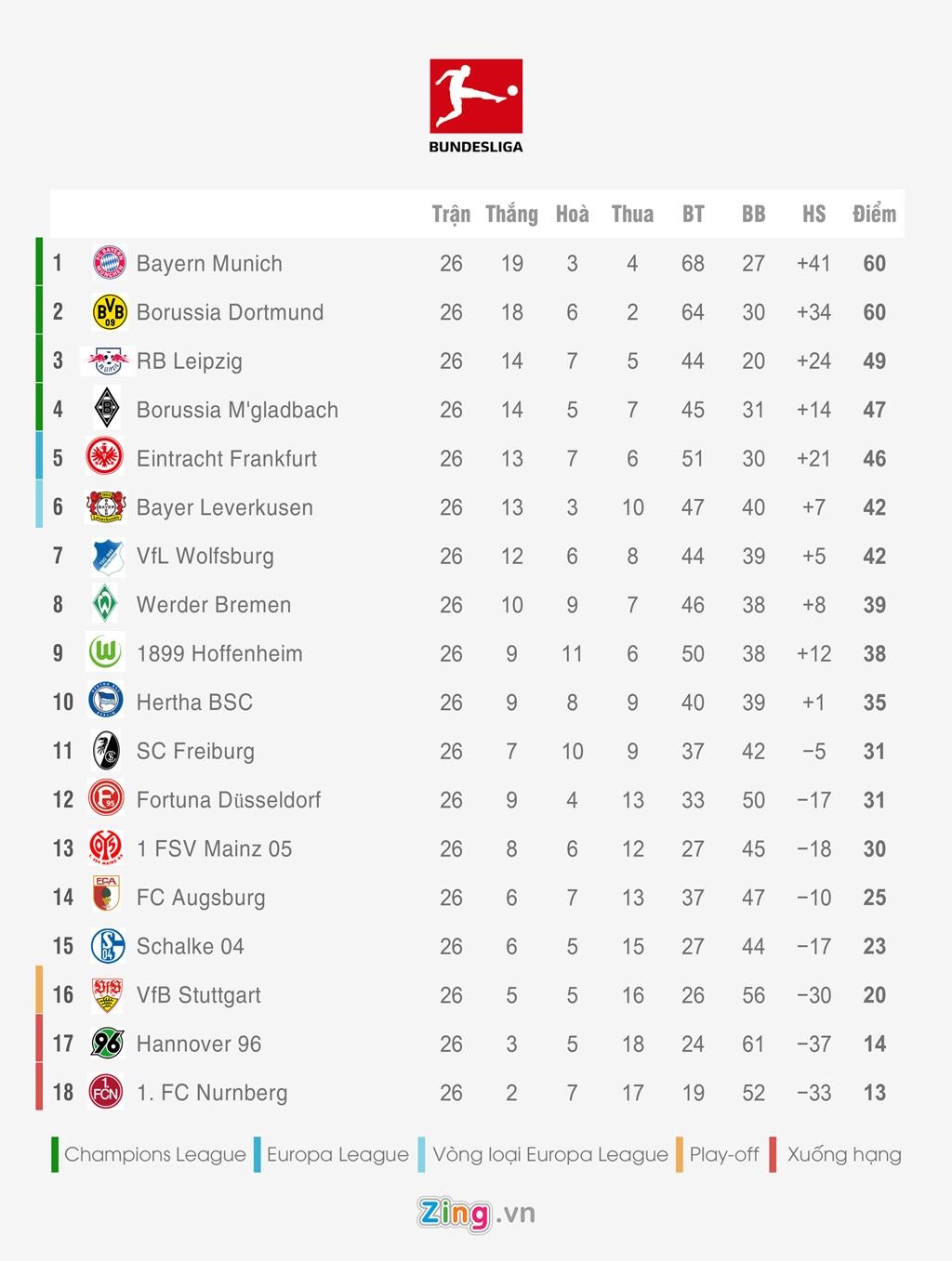 Bang xep hang 5 giai quoc gia hang dau chau Au anh 4