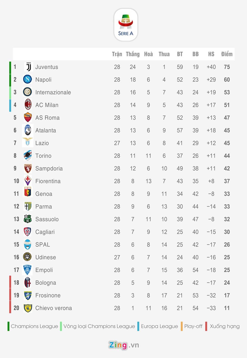 Bang xep hang 5 giai quoc gia hang dau chau Au anh 3