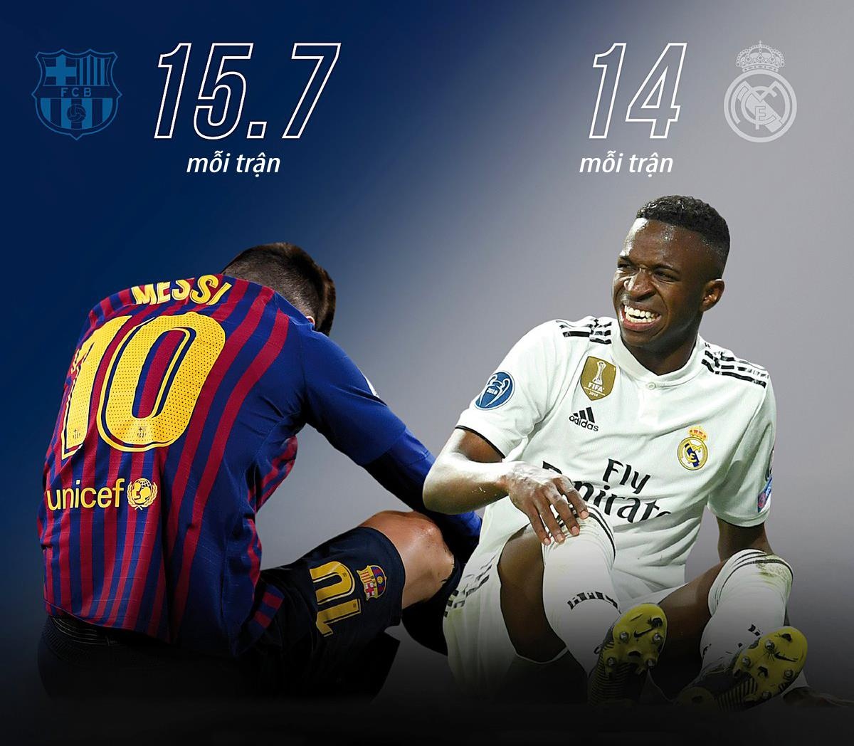 Lionel Messi va dong doi bi pham loi nhieu nhat anh 3