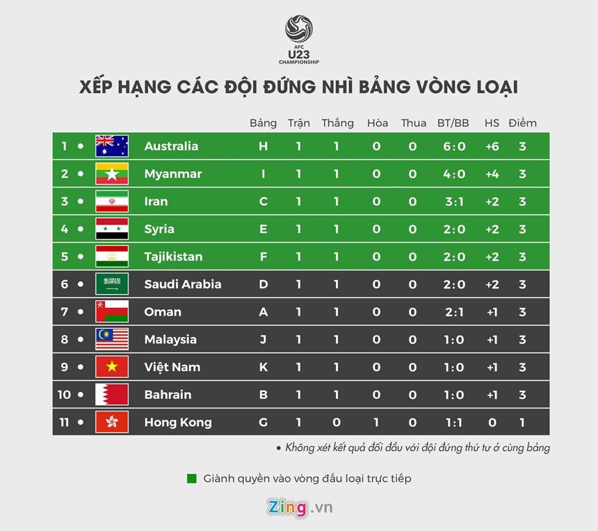 U23 Thai Lan,  U23 Viet Nam,  phong vien Thai Lan,  HLV Park Hang-seo anh 5