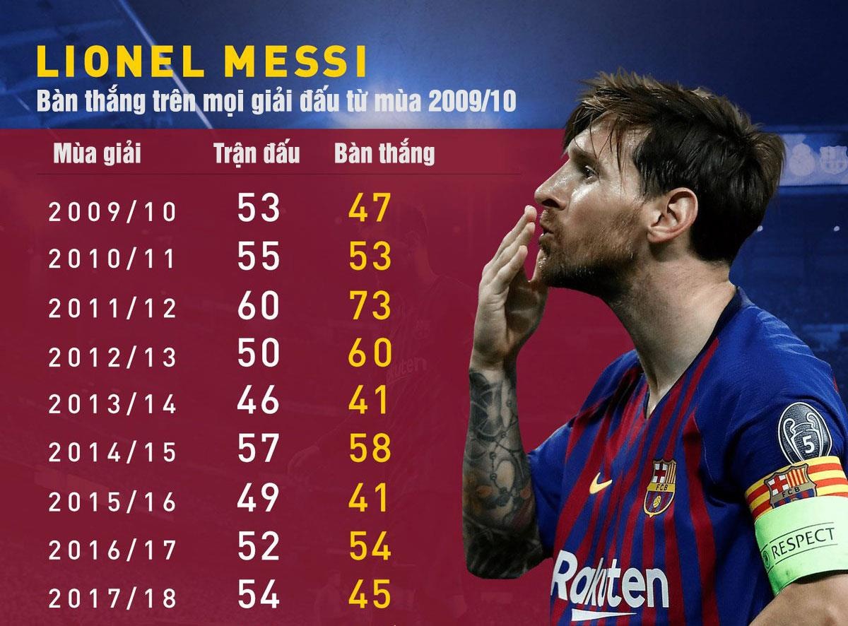 Messi giup Barca giu vung ngoi dau La Liga anh 4