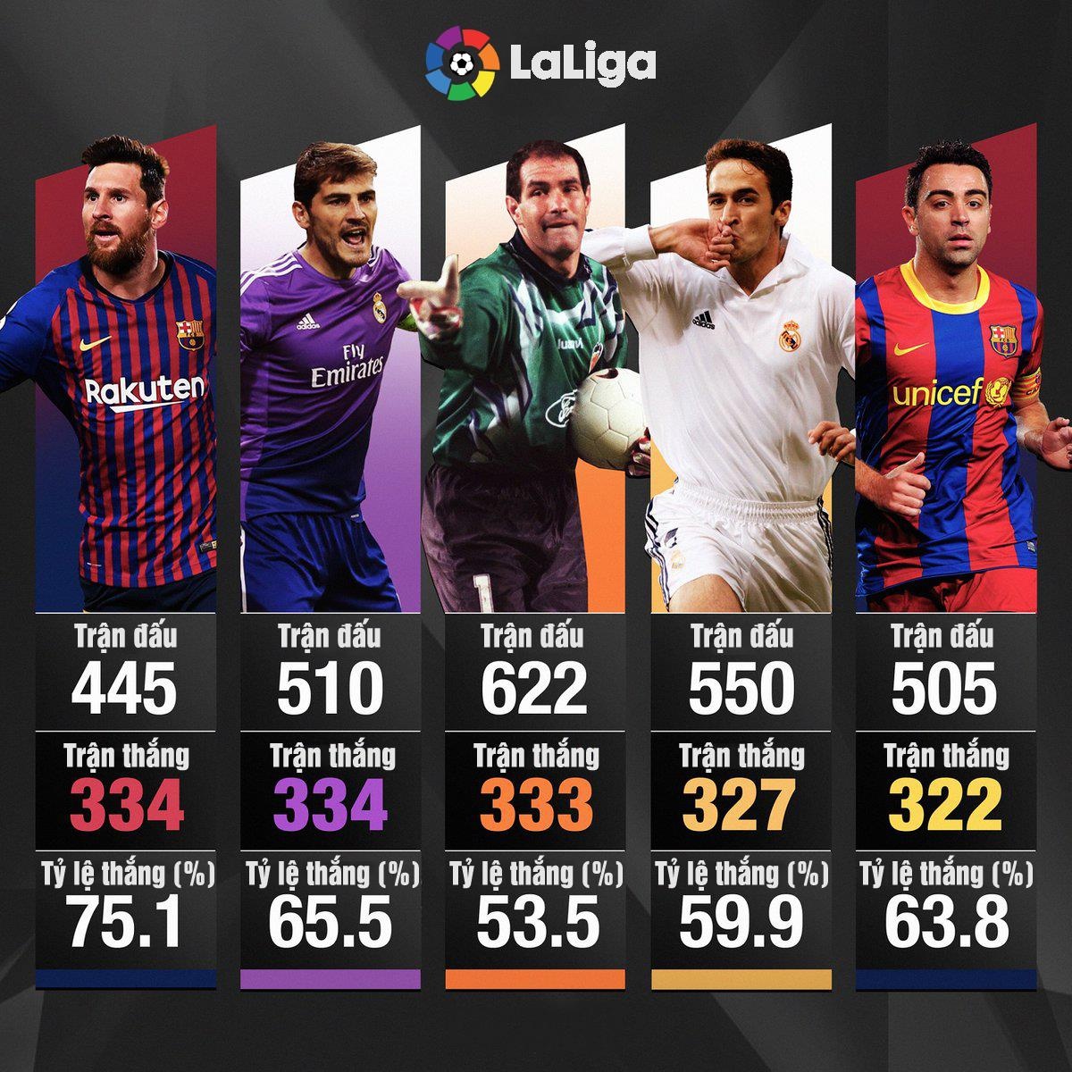 Lionel Messi xung dang duoc vinh danh anh 2