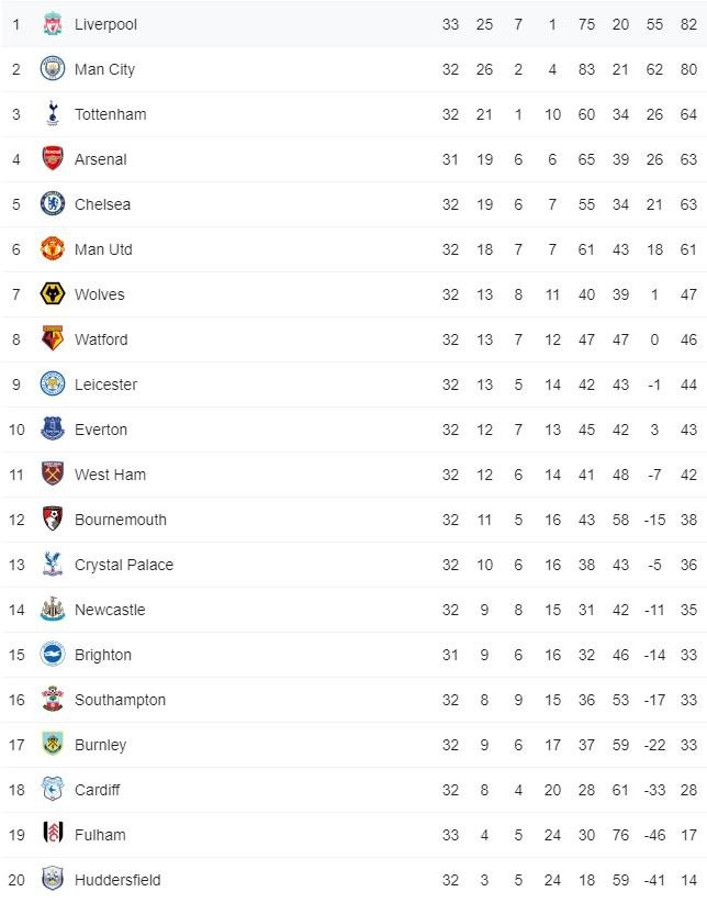 Lukaku, HLV Solskjaer, Man Utd, Paul Pogba ảnh 3 Lukaku, HLV Solskjaer, Man Utd, Paul Pogba anh 3