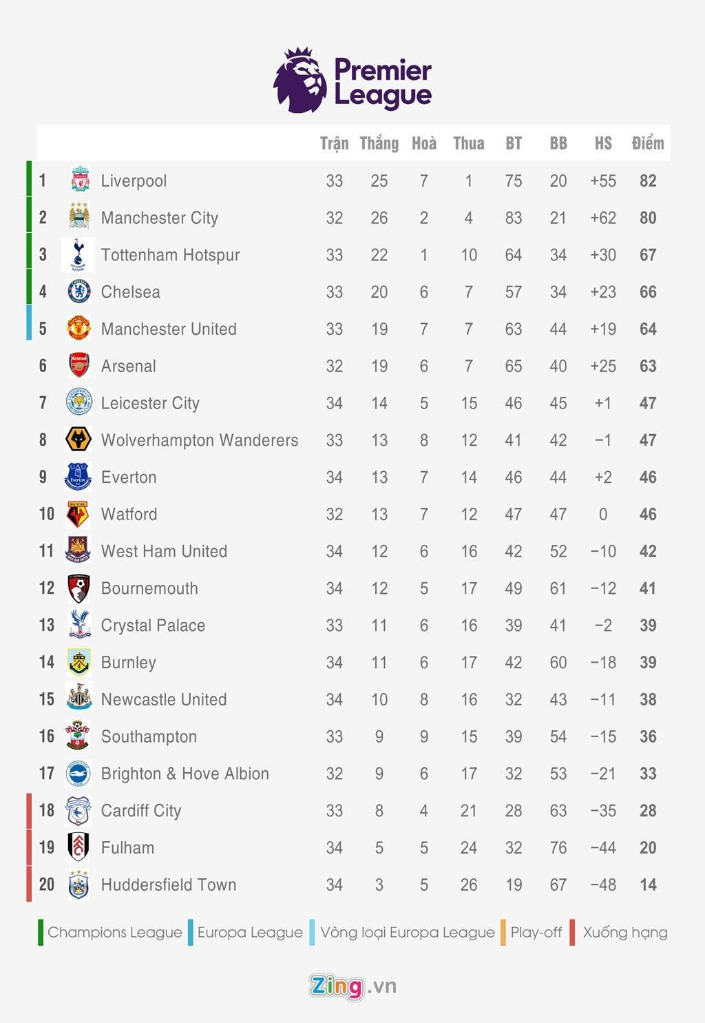 Liverpool, Chelsea, David Luiz, Salah, HLV Klopp ảnh 3 Liverpool, Chelsea, David Luiz, Salah, HLV Klopp anh 3