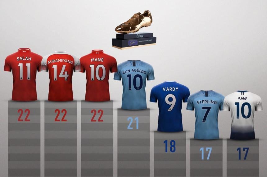 Liverpool,  Man City,  vua pha luoi,  chiec giay vang,  gang tay vang anh 2