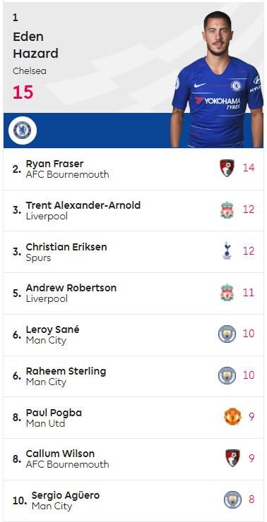 Hazard, Chelsea, Real Madrid, Zidane, Griezmann ảnh 2 Hazard, Chelsea, Real Madrid, Zidane, Griezmann anh 2