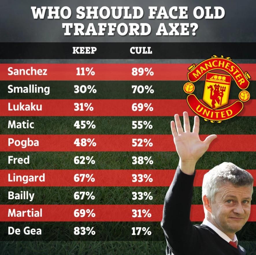 Man Utd,  Alexis Sanchez,  Pogba,  HLV Solskjaer anh 11