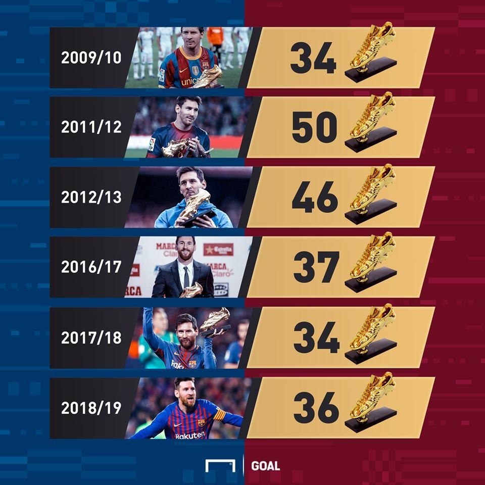 Lionel Messi,  doi tuyen Argentina,  Copa America,  Messi giay vang anh 2