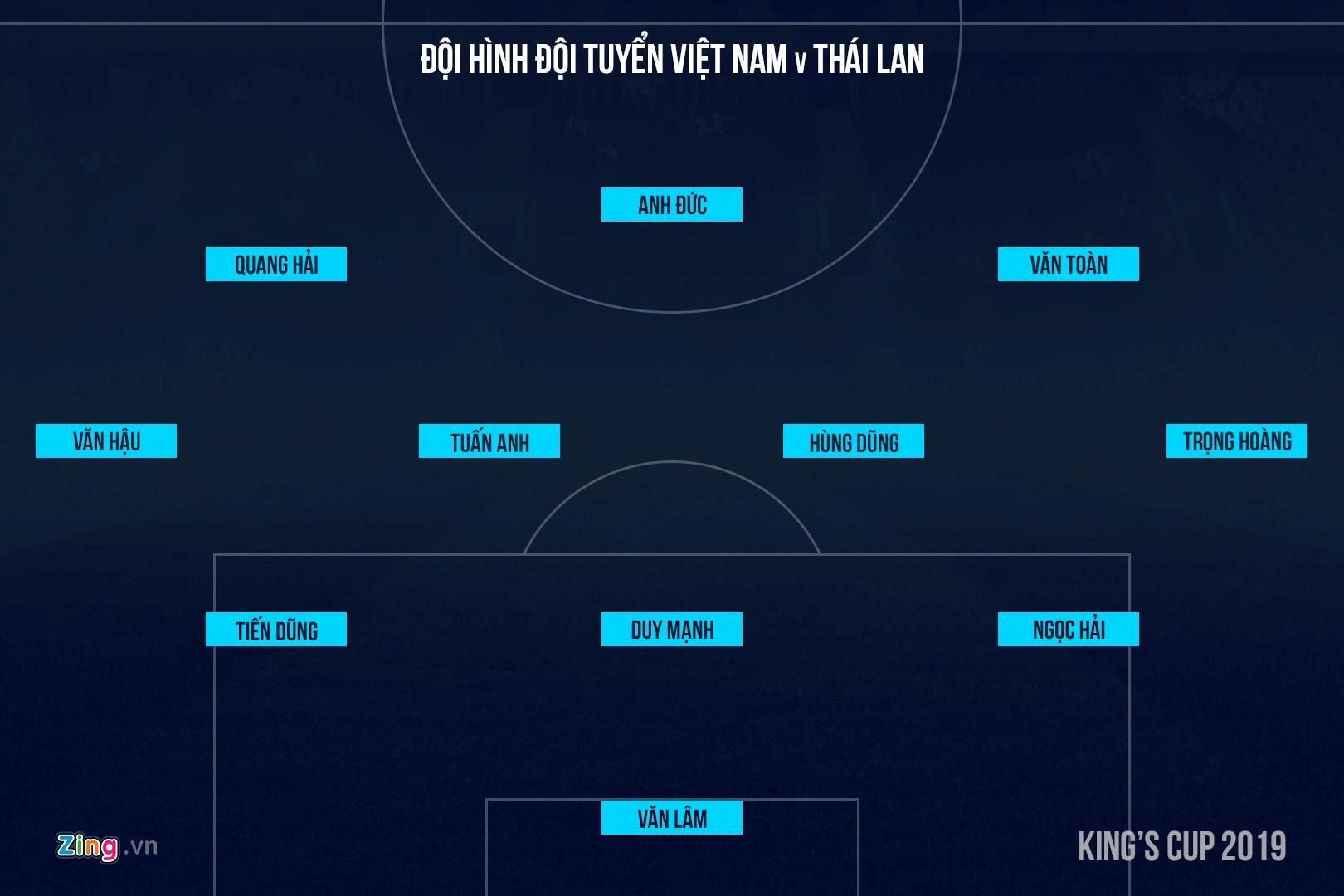 Viet Nam vs Thai Lan,  King's Cup 2019,  lich thi dau King's Cup anh 9